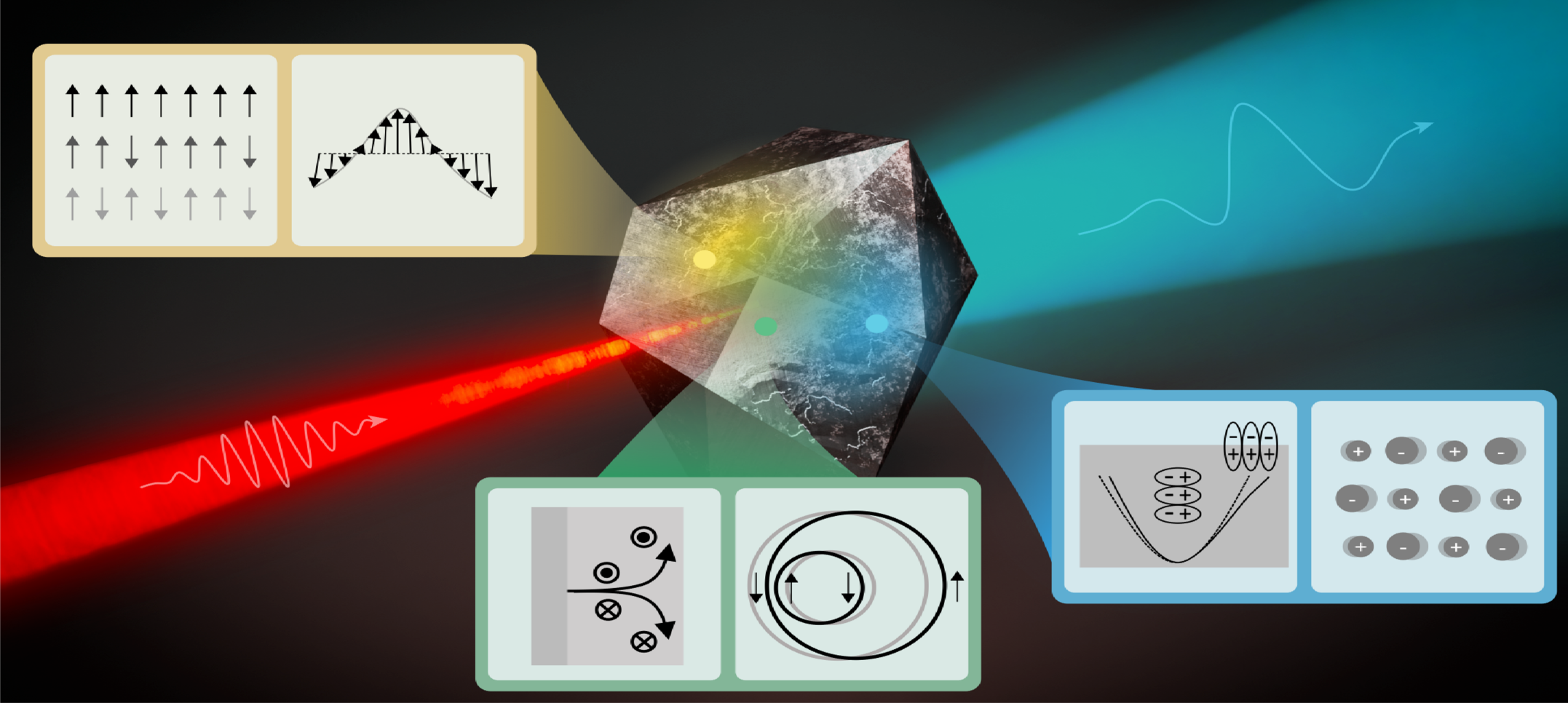 Terahertz emission as an ultrafast symmetry probe